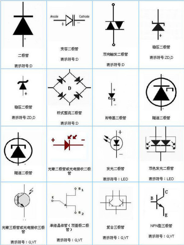 电子元件符号