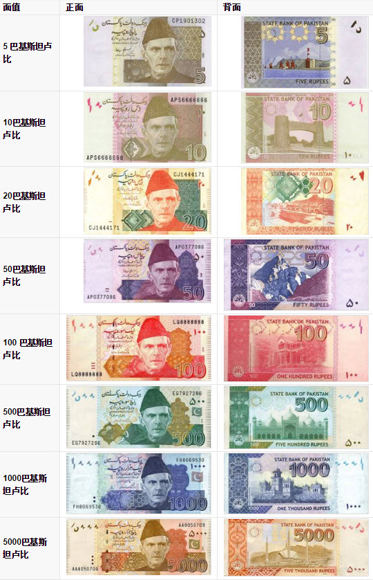 巴基斯坦货币
