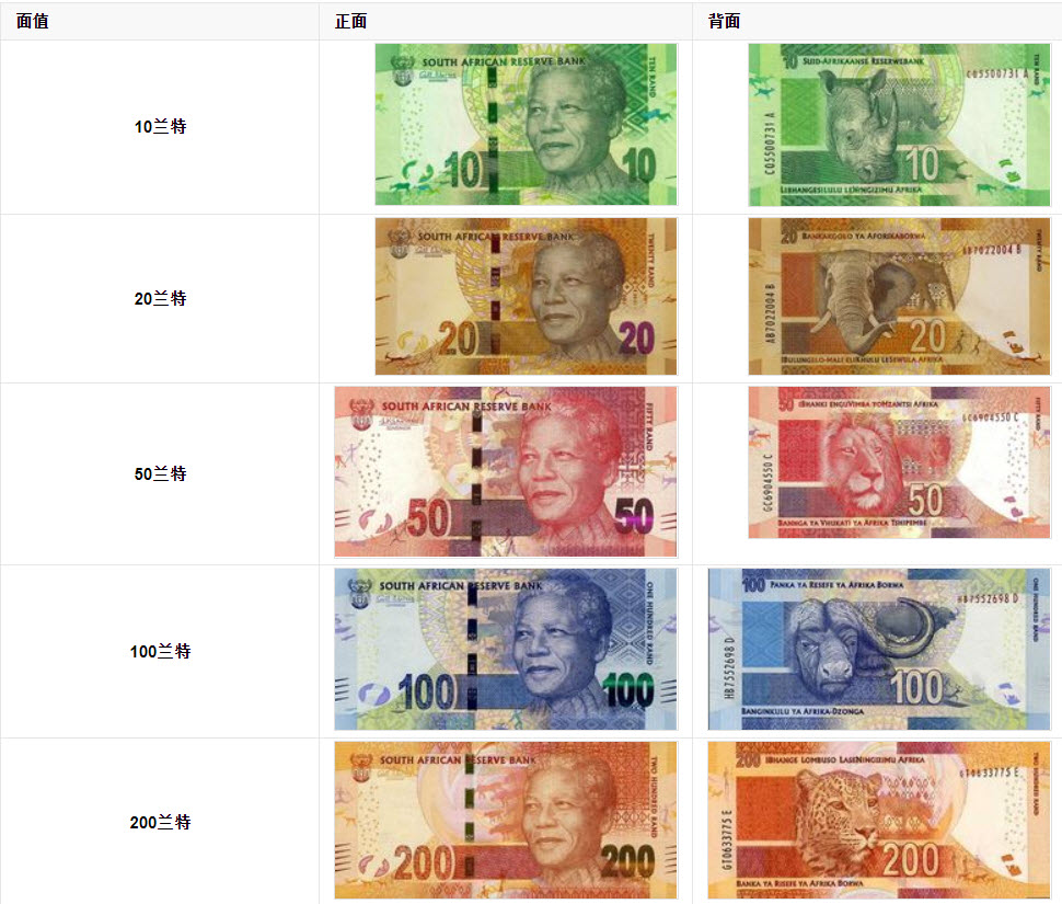 南非兰特货币