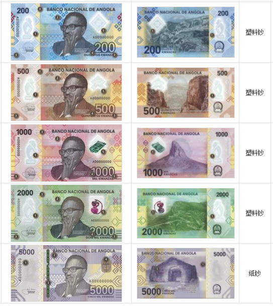 安哥拉货币符号