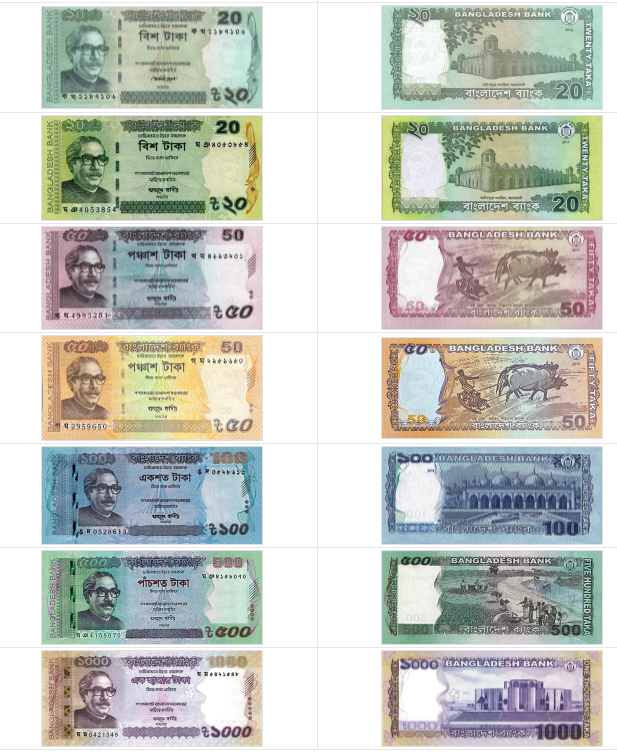 孟加拉国货币符号
