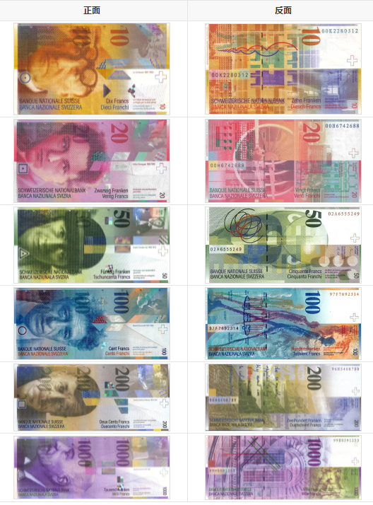 瑞士法朗货币符号