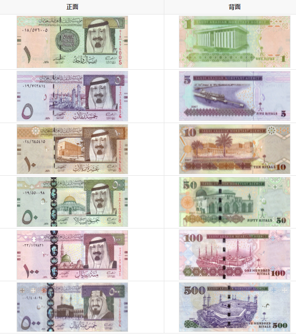 沙特阿拉伯货币符号