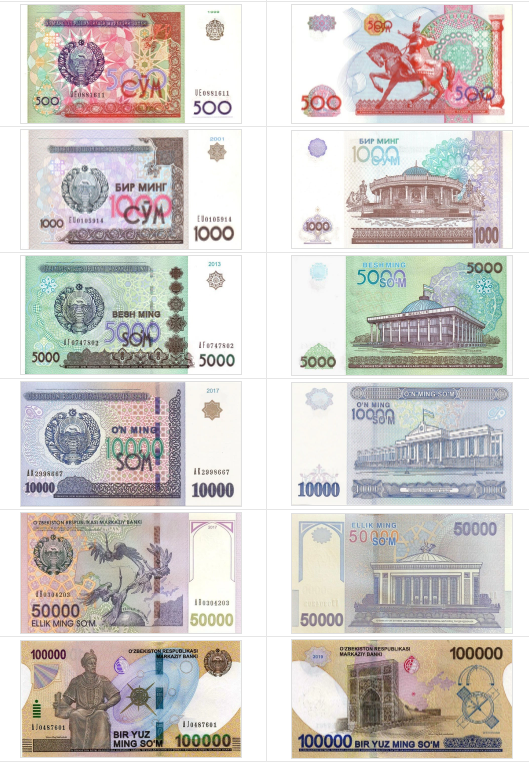 乌兹别克斯坦货币符号UZS