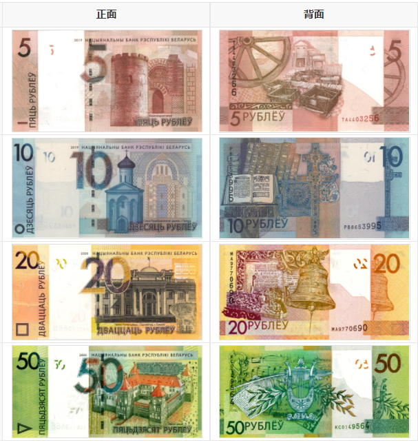 白俄罗斯货币符号