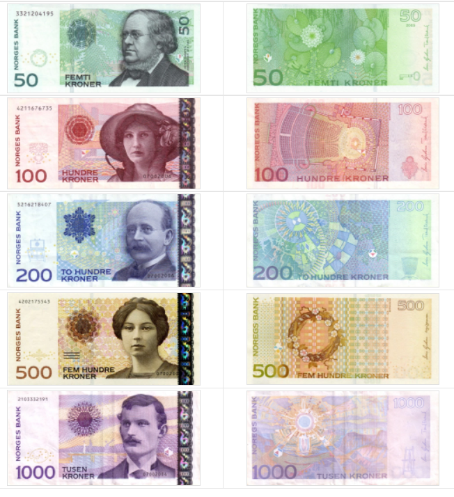 挪威货币符号