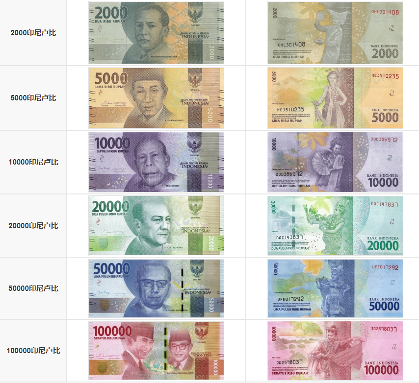 印度尼西亚货币符号