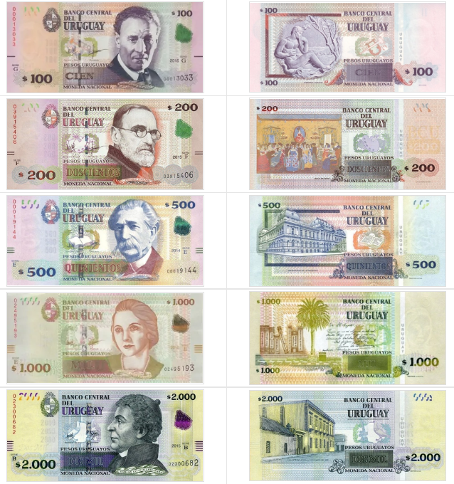 乌拉圭比索货币符号